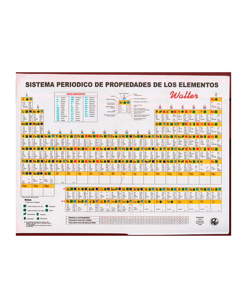 tabla-periodica-tamano-carta-1-7707309320039
