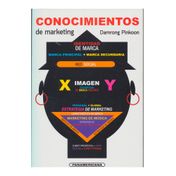 Conocimientos de marketing