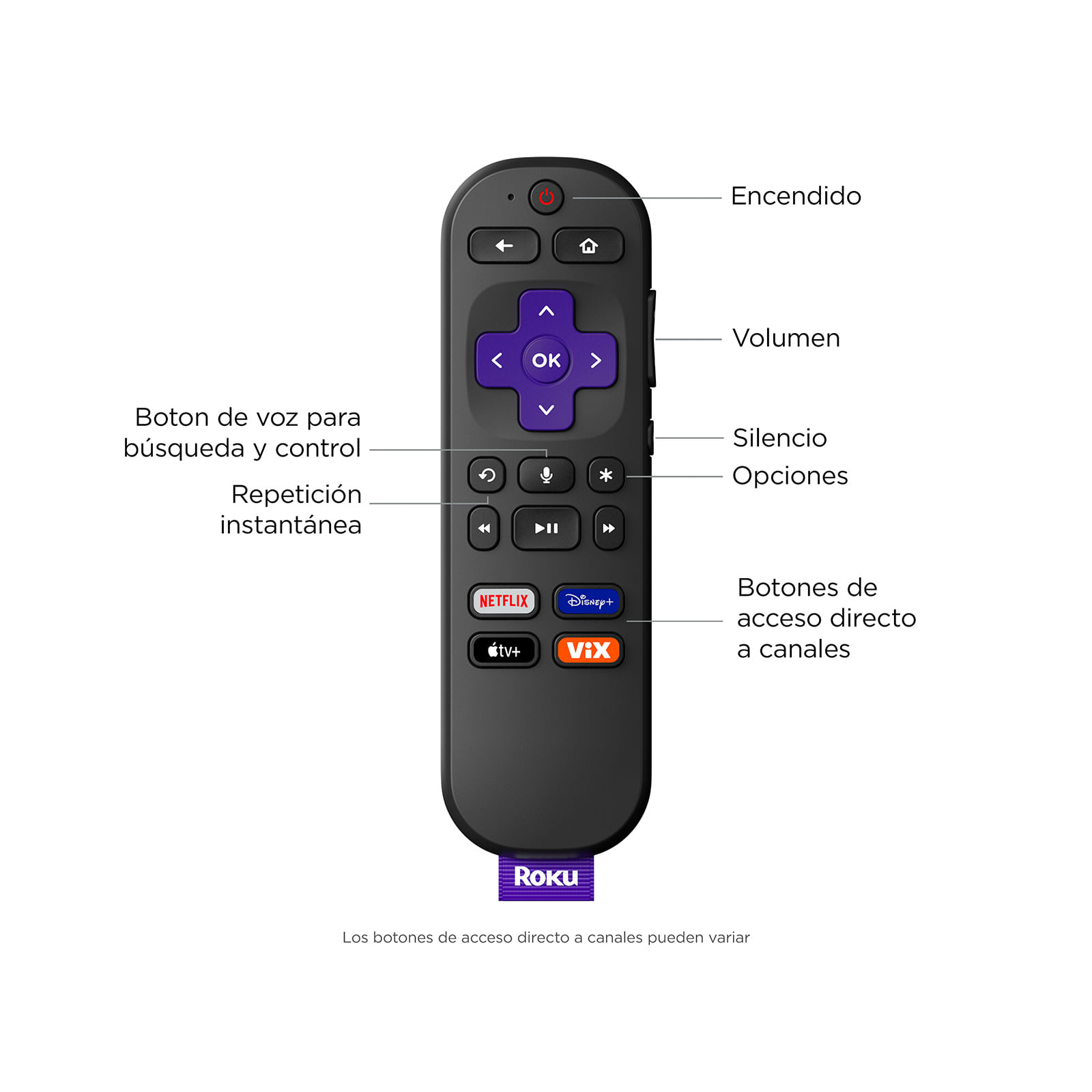 Por qué prefiero comprar un decodificador de TDT HD externo que usar un  dispositivo tipo Chromecast o Fire TV en mi vieja tele