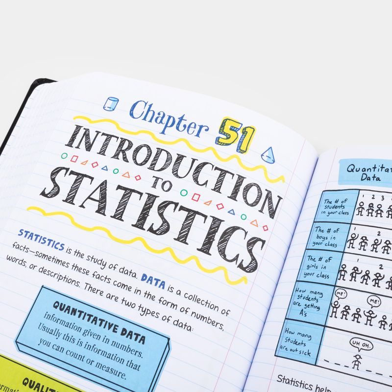 everything-you-need-to-ace-math-in-one-big-fat-notebook-5-9780761160960